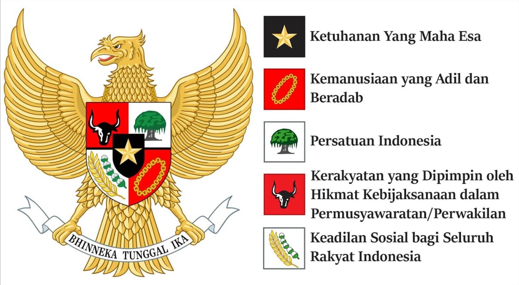 Perlu Dipahami oleh Semua, Berikut Ini Fungsi dan Kedudukan Pancasila sebagai Falsafah Negara