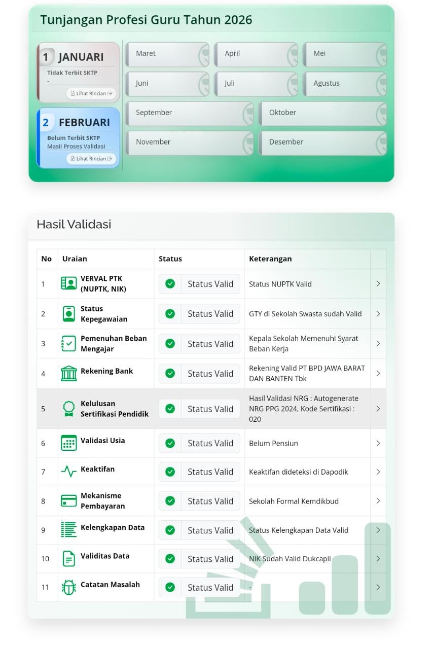 SKTP Januari Tidak Terbit, Benarkah TPG Guru Tidak Dibayarkan?