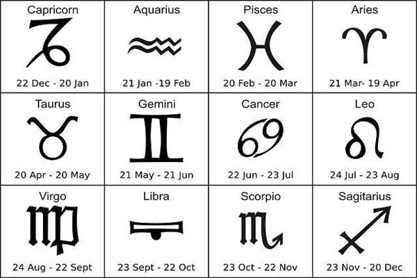 Hukum Mempercayai Zodiak Menurut Islam: Sekadar Hiburan atau Masalah Akidah?