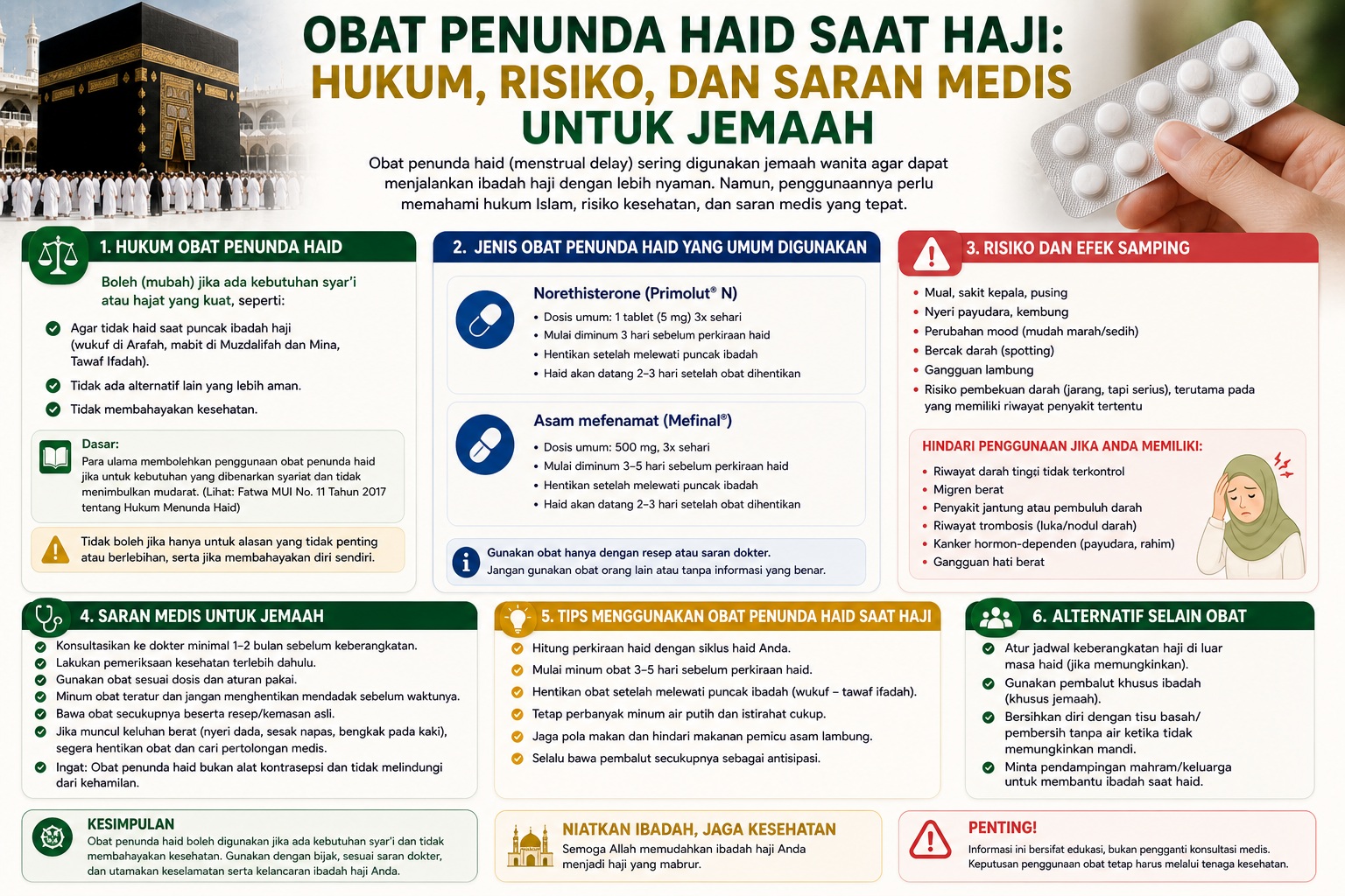 Obat Penunda Haid Saat Haji: Hukum, Risiko, dan Saran Medis untuk Jemaah