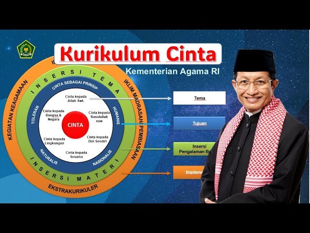 Kemenag Resmi Luncurkan Kurikulum Berbasis Cinta, Kenalkan 5 Dasar Cinta