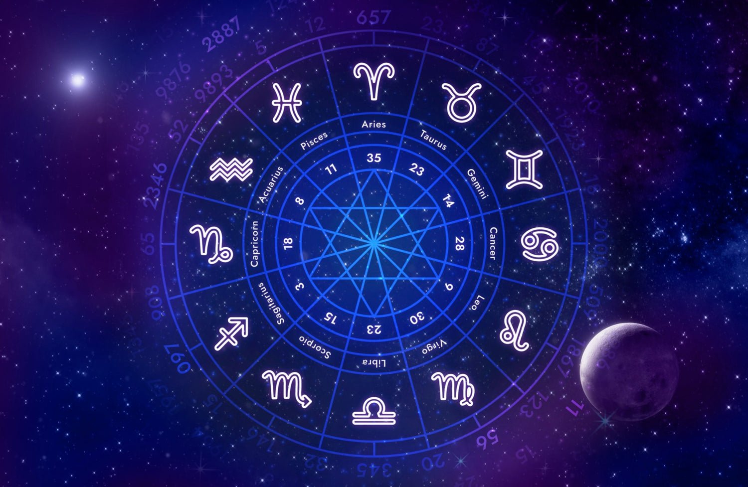 Dampak Positif dan Negatif Mempercayai Zodiak: Antara Hiburan dan Ketergantungan