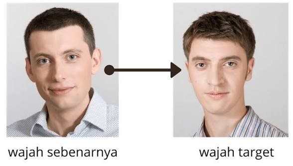 Wajah Palsu, Realitas Semu: Menguak Bahaya Deepfake di Era Teknologi Canggih