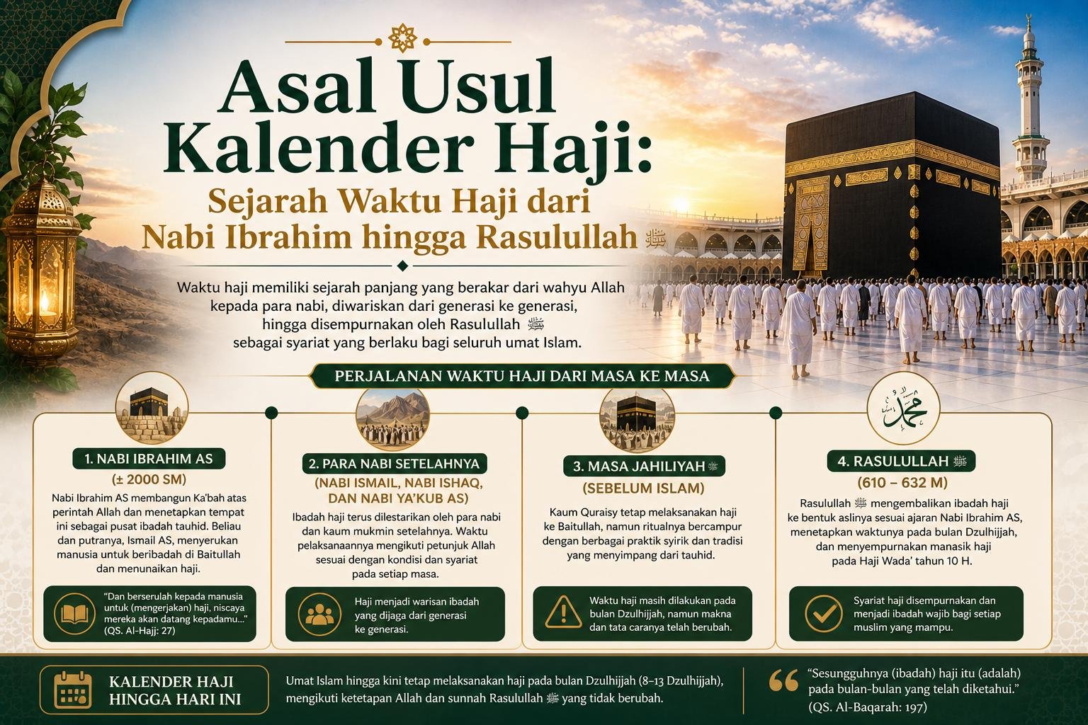 Sejarah Penetapan Waktu Haji dalam Kalender Islam: Dari Zaman Jahiliyah hingga Syariat Islam