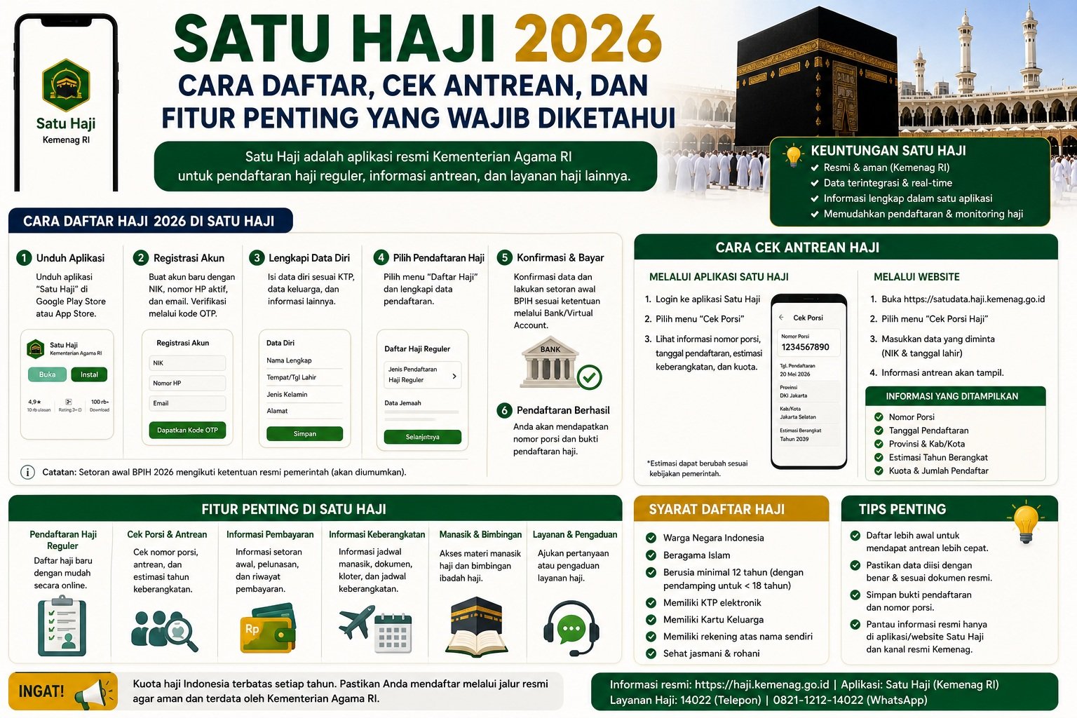 Satu Haji 2026: Cara Daftar, Cek Antrean, dan Fitur Penting yang Wajib Diketahui