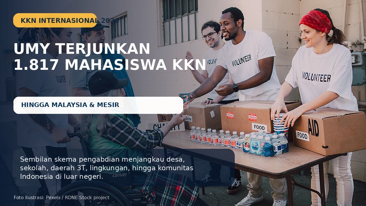 UMY Terjunkan 1.817 Mahasiswa KKN, Pengabdian Menjangkau Malaysia hingga Mesir
