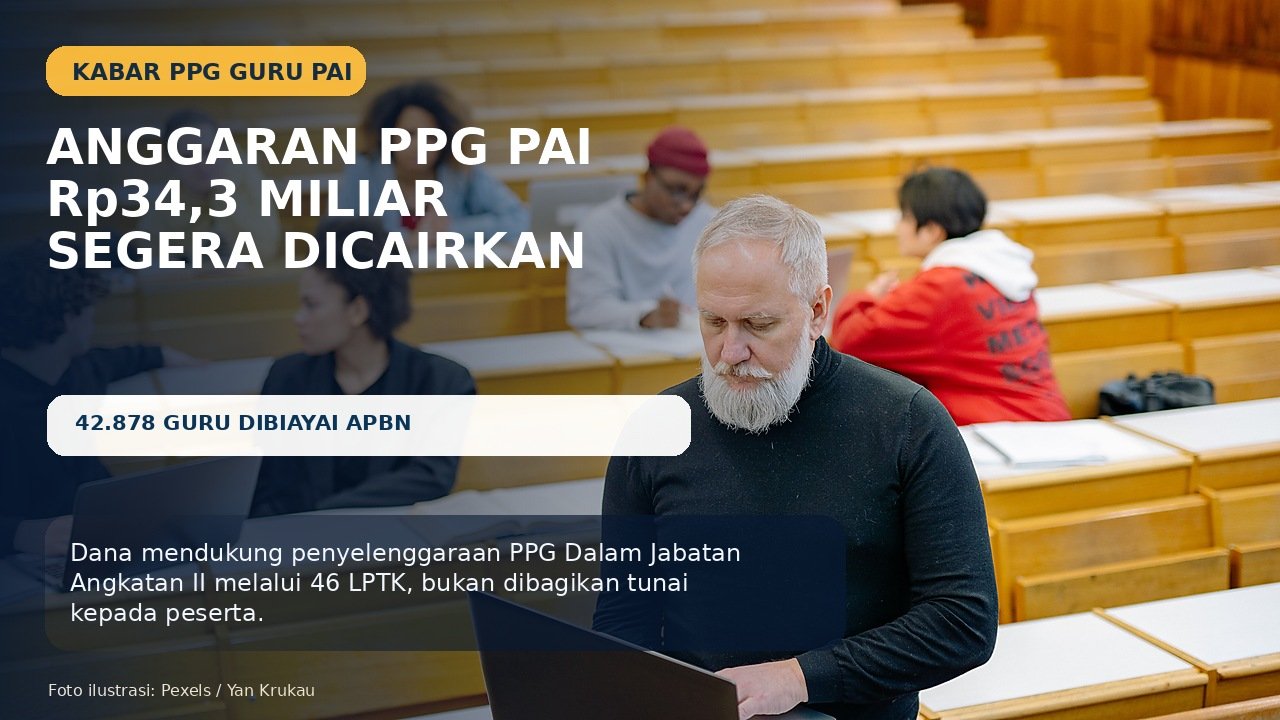 Anggaran PPG Guru PAI Rp34,3 Miliar Dipercepat, Biayai 42.878 Peserta melalui 46 LPTK