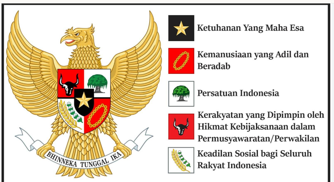 Kisi-Kisi TKA Pendidikan Pancasila 2026, Siswa Wajib Kuasai Materi Ini