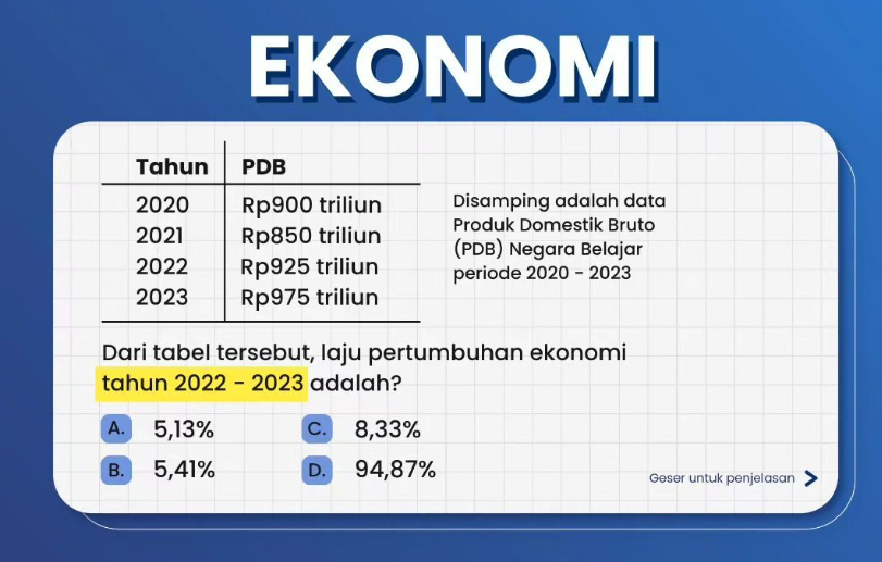 5 Soal Prediksi TKA Ekonomi 2026/2027 dan Kunci Jawaban, Ada Pembahasan Lengkap yang Wajib Dipelajari!