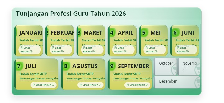 SKTP Bulan September Akhirnya Terbit, Guru Bisa Cek Info GTK