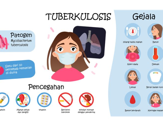 Dokter Ingatkan Batuk Lebih dari Dua Pekan Bisa Jadi Tanda TB, Apalagi Disertai Berat Badan Turun